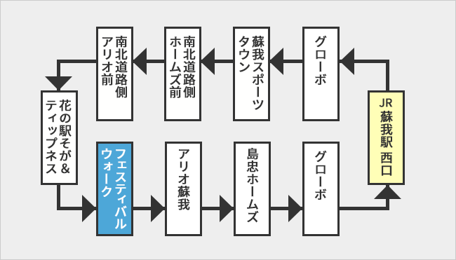 ハーバーシティ蘇我 無料巡回バス 停留所